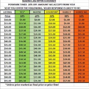 PLEASE READ before making OFFERS!